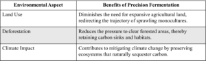 Table2 Sustainable Outcomes Pf Blog