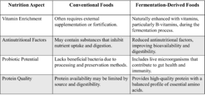 Table5 Sustainable Outcomes Blog Pf