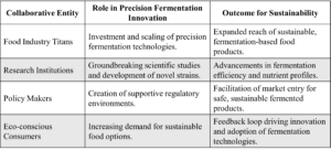 Table6sustainble Outcomes Pf Blog