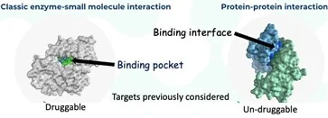 Classic Enzyme Small Molecule Interaction