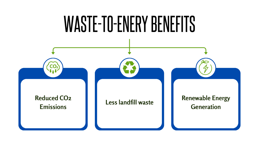 Wte Benefits infograph