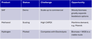 Challenegs And Opp