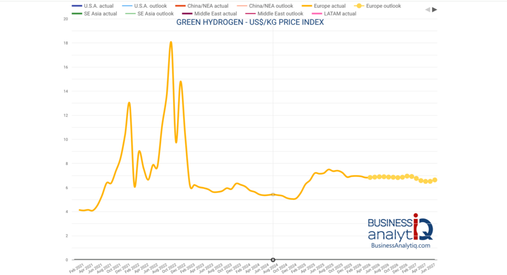 A map of the Price of Green Hydrogen in Europe